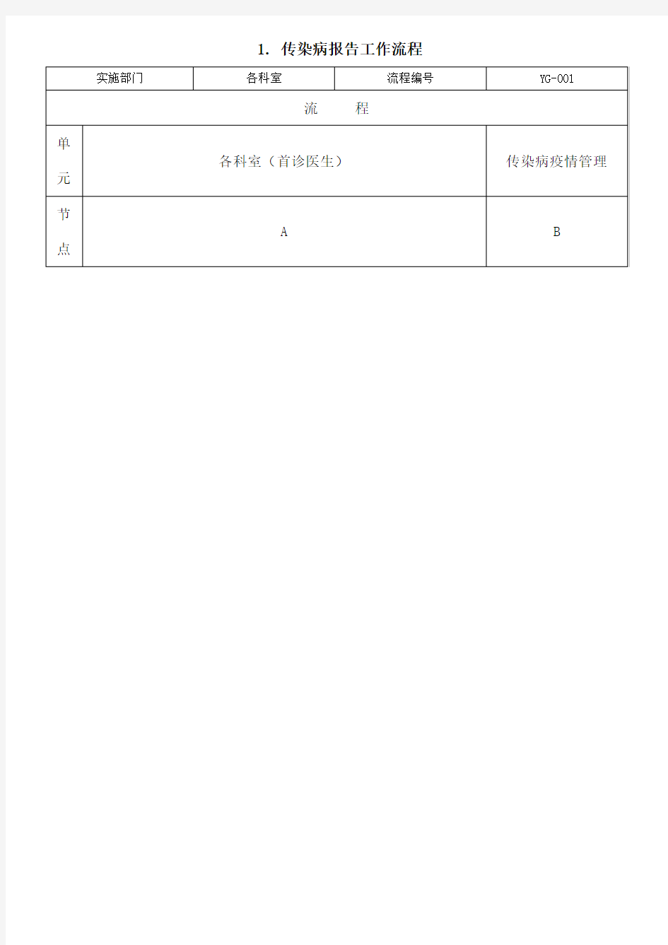 传染病报告工作流程