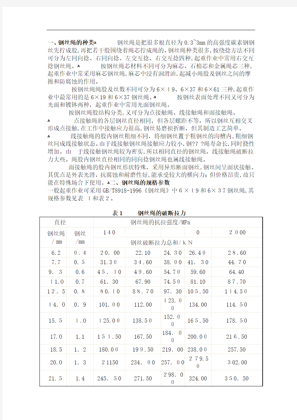 钢丝绳专业技术参数表