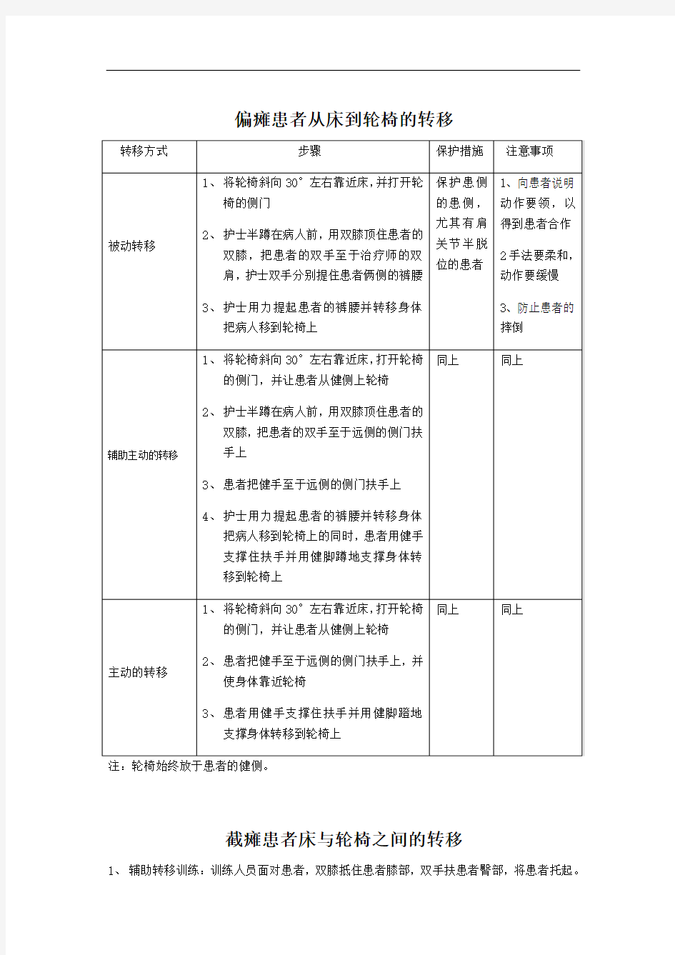 偏瘫患者从床到轮椅的转移