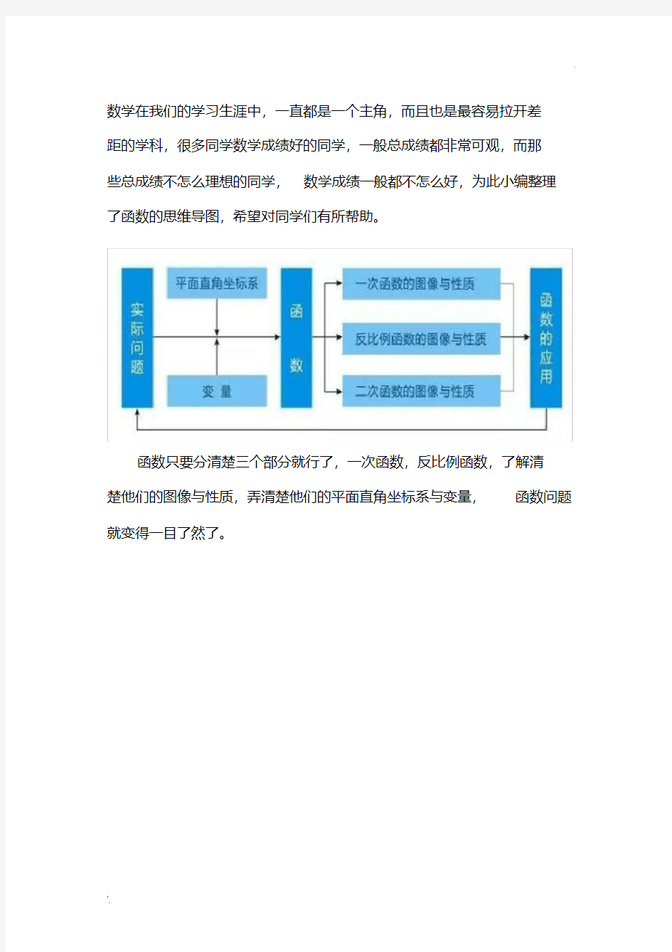 初中数学函数思维导图(合集)