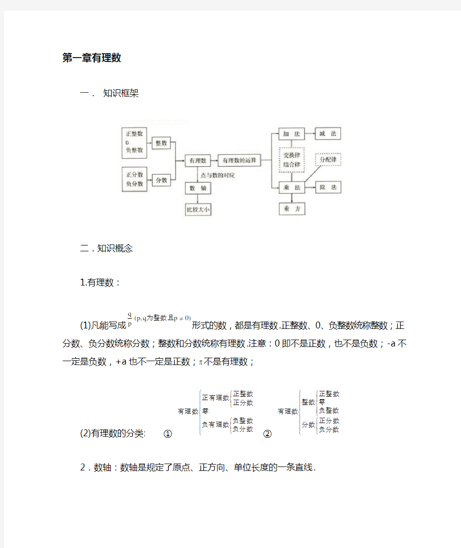 浙教版七年级上册数学第一章《有理数》知识点