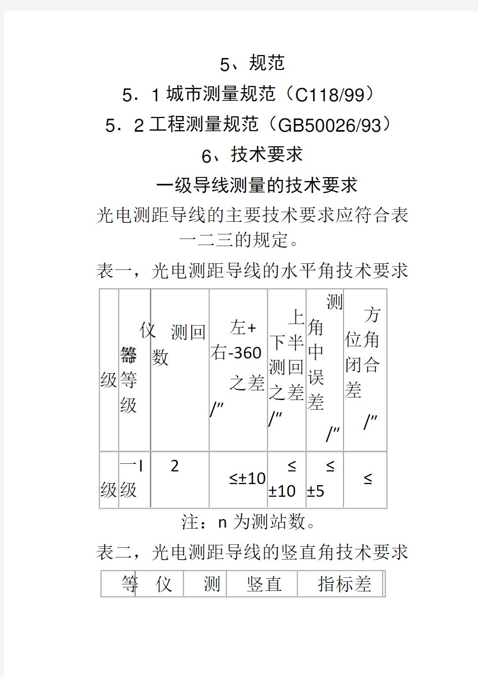 一级导线测量施测方法