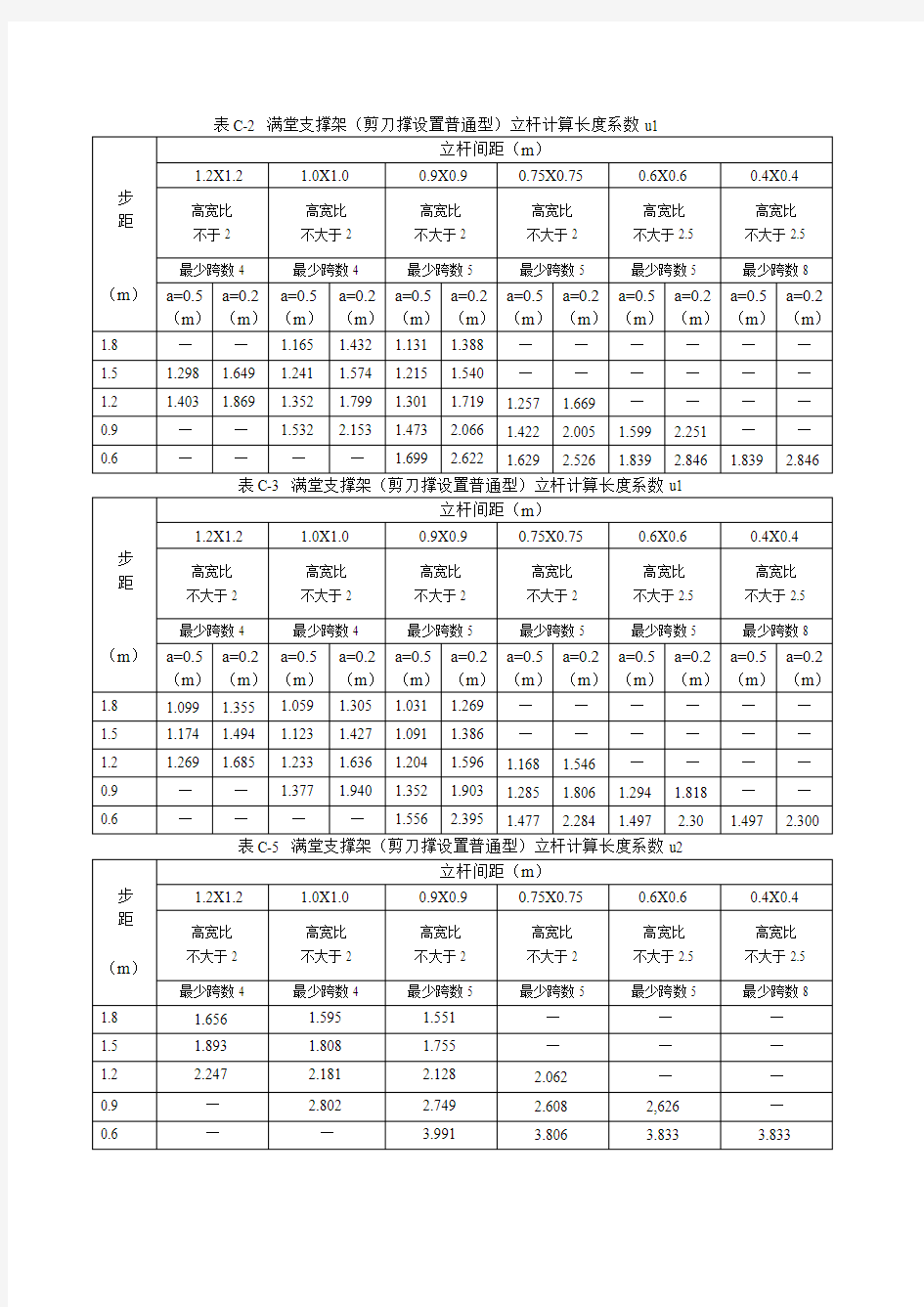 满堂支撑架计算表