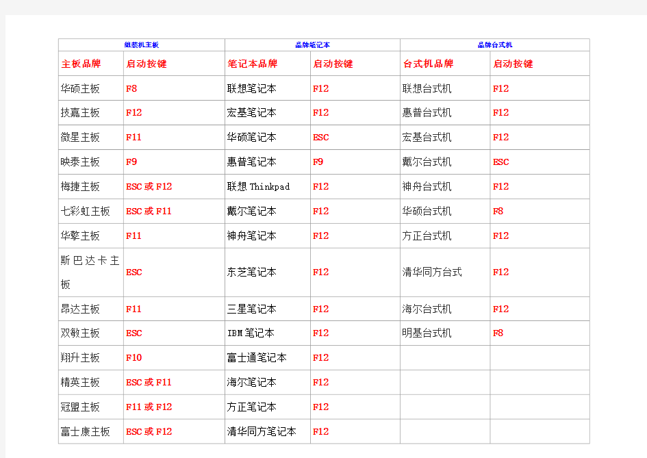 各种主板选择启动项汇总主板按F几是选择启动项