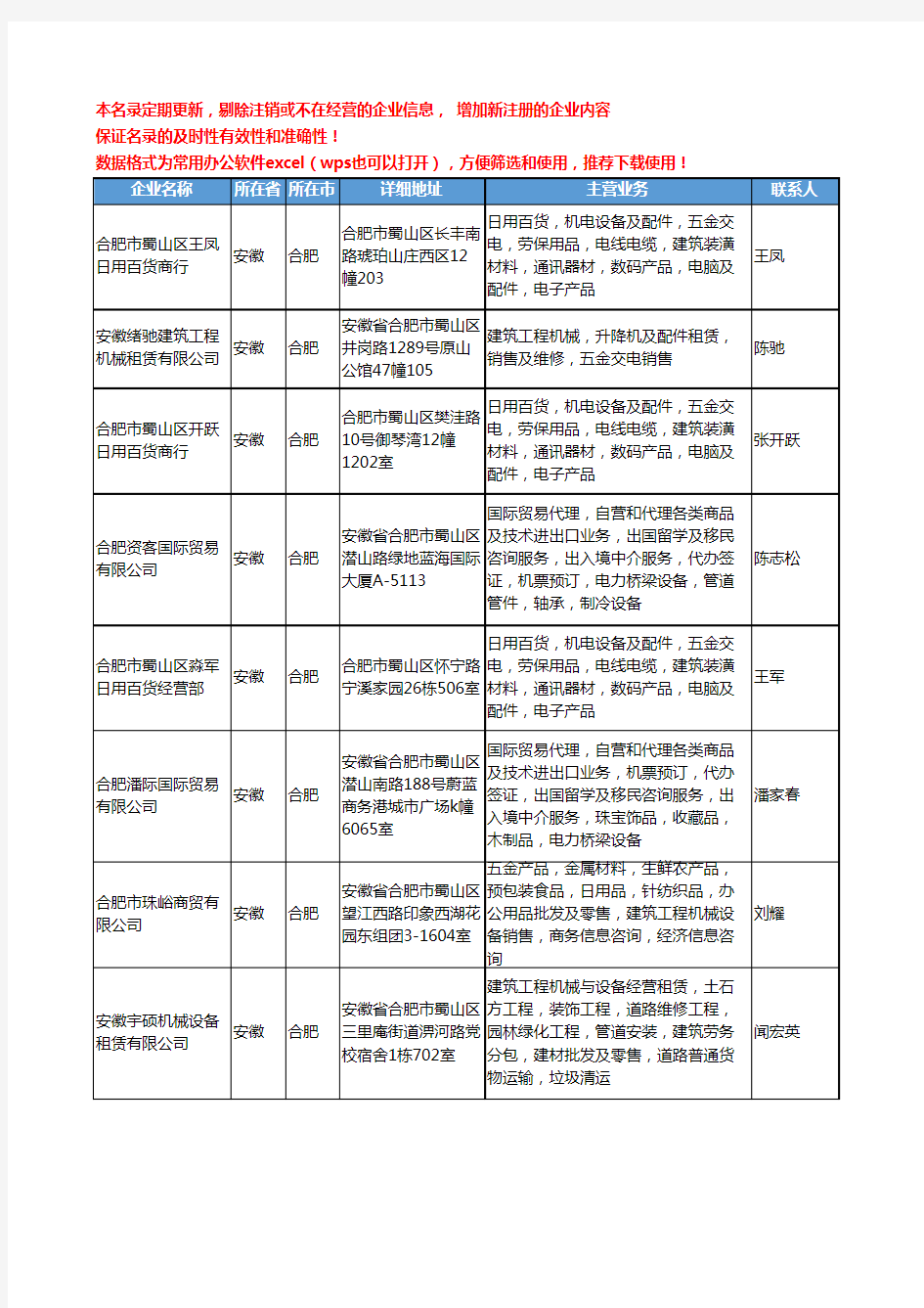 2020新版安徽省建筑工程机械工商企业公司名录名单黄页联系方式大全184家