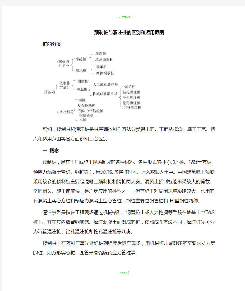 预制桩和灌注桩的区别和运用范围