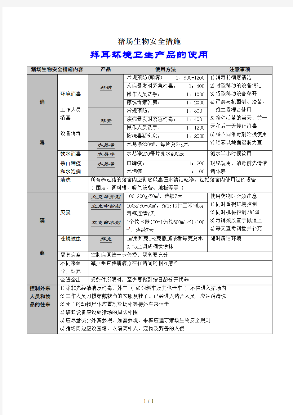 猪场生物安全措施