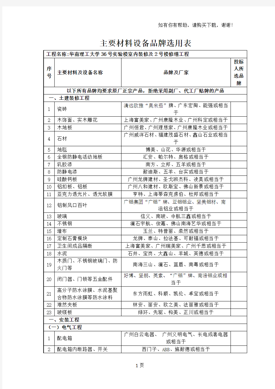 主要材料设备品牌选用表