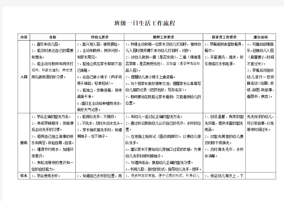 班级一日生活工作流程