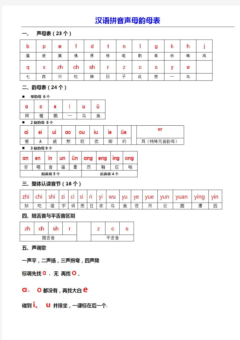 小学语文一年级拼音字母知识点汇总