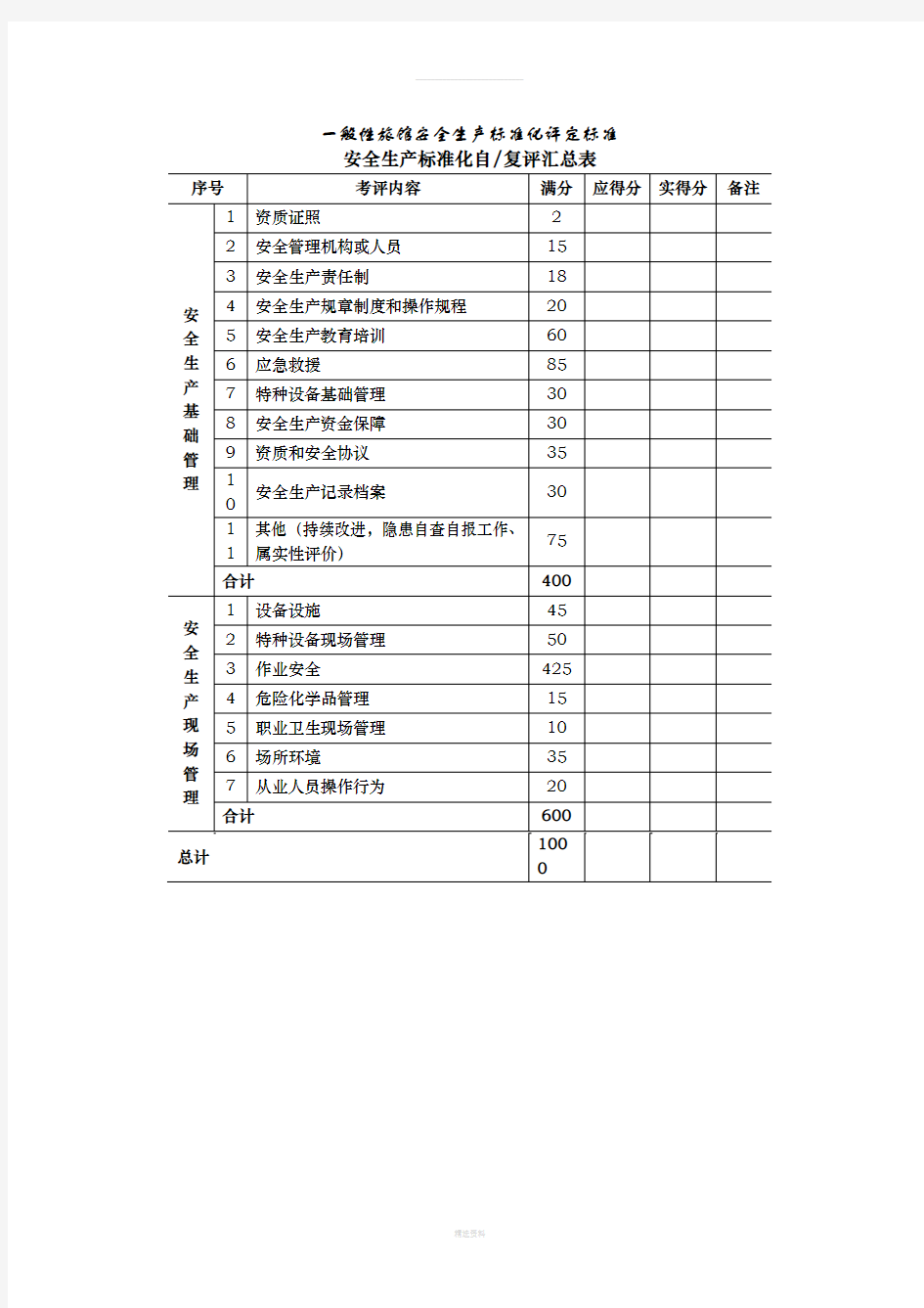 酒店安全生产规范要求