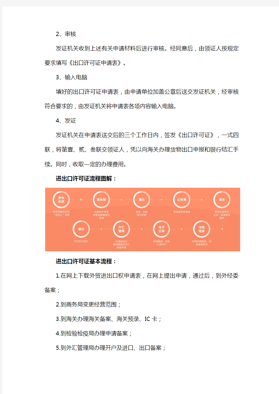 上海进出口许可证办理流程