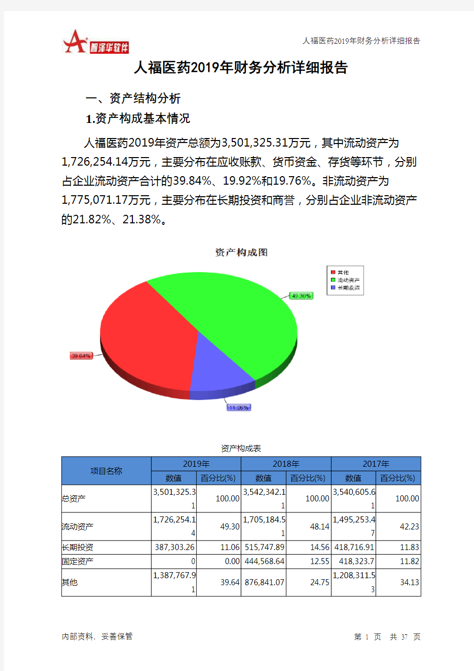 人福医药2019年财务分析详细报告