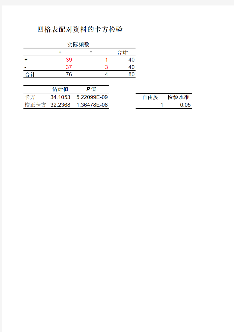 EXCEL卡方检验