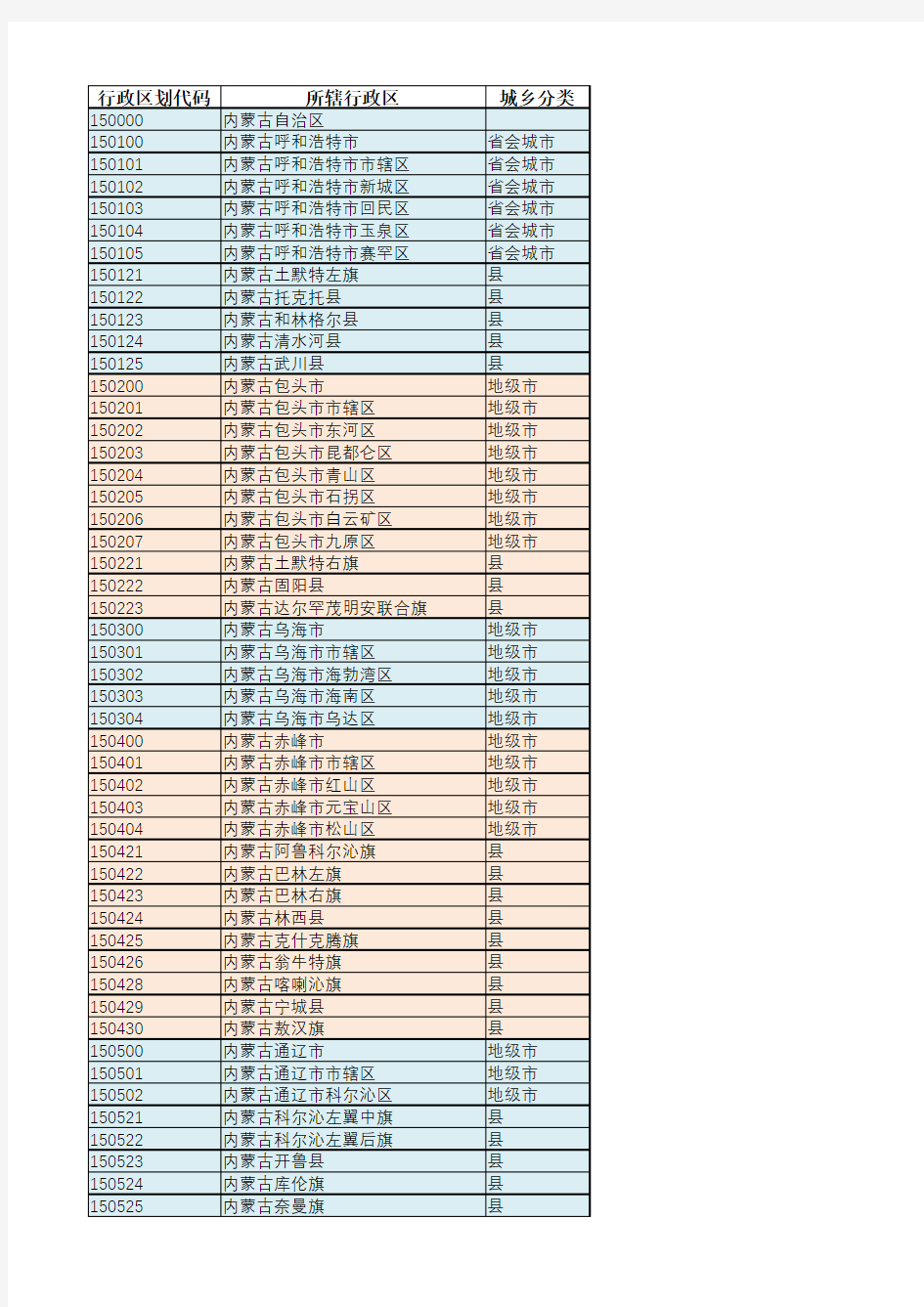 内蒙古及全国行政区划代码