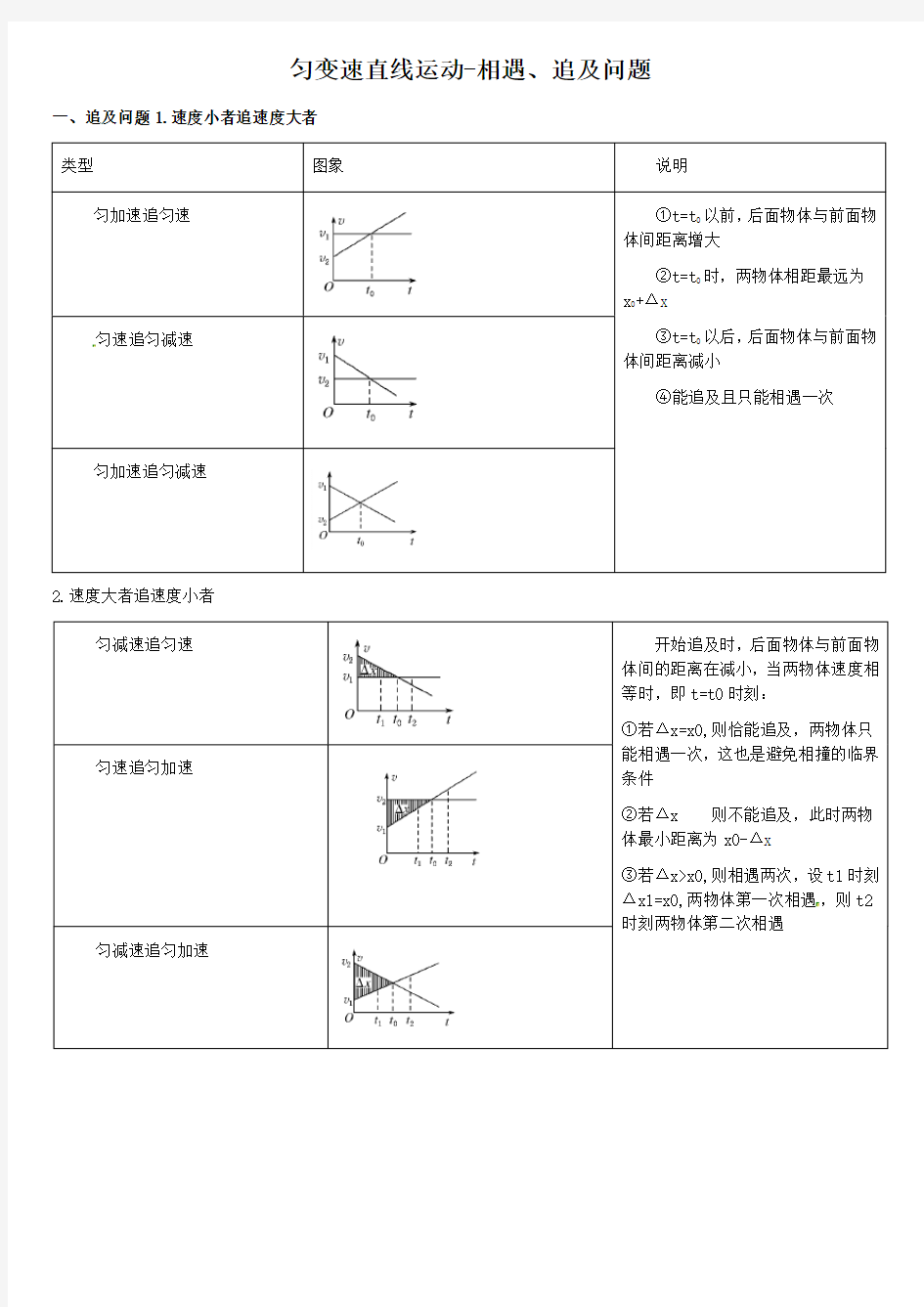 匀变速直线运动追及问题