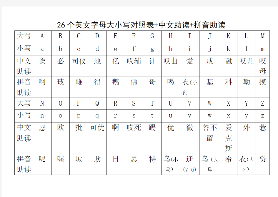 26个字母大小写及中英文读音对照表+中文助读+拼音助读