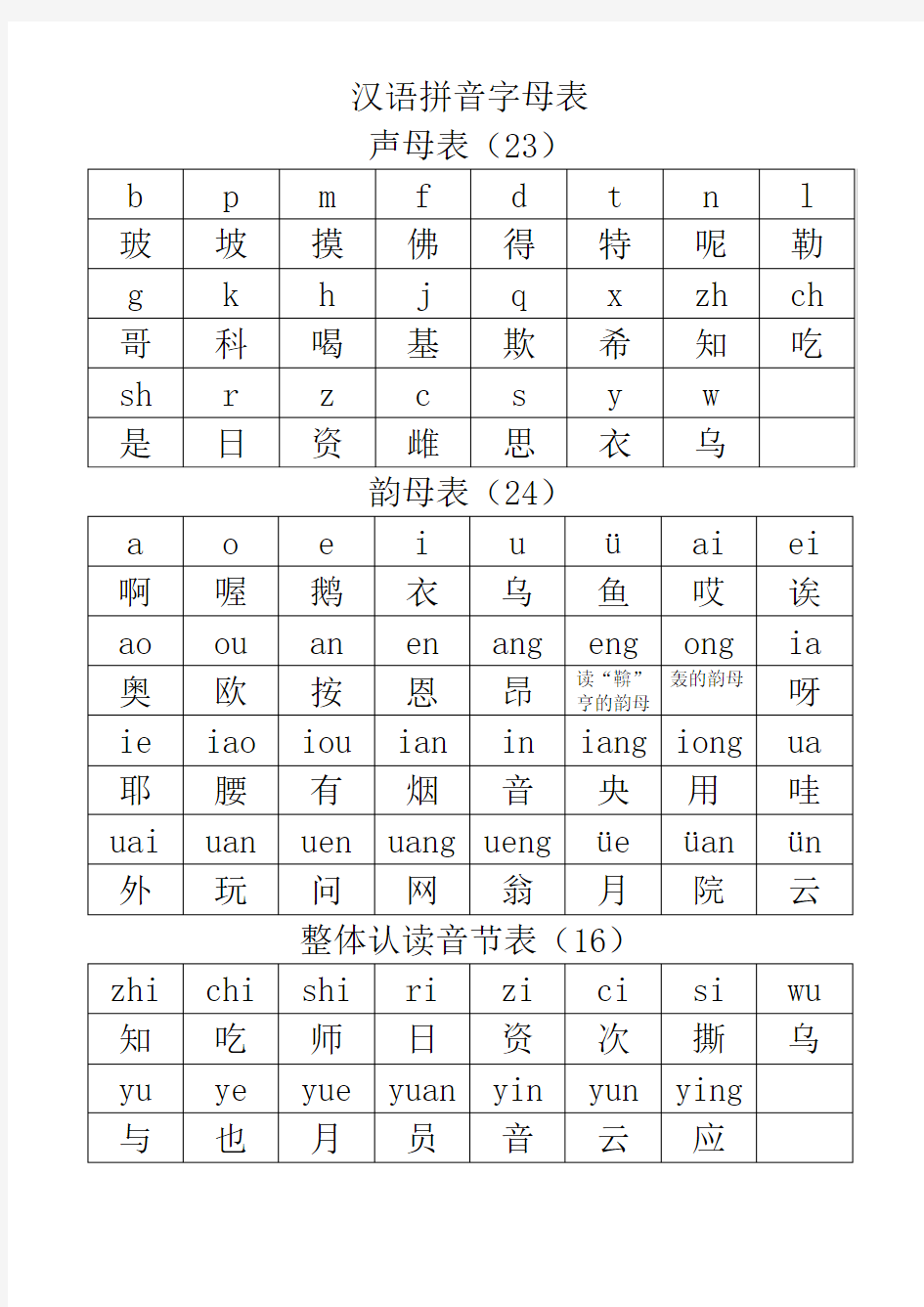 26个字母大小写及中英文读音对照表+中文助读+拼音助读