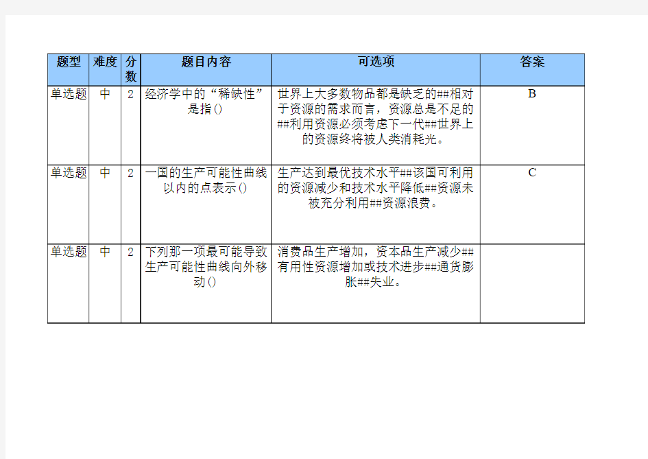 初级微观经济学在线作业(共100题)