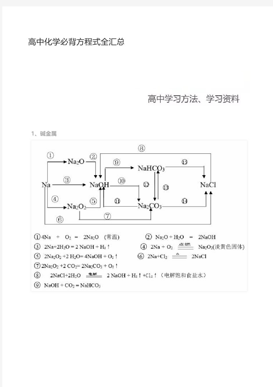 高中化学必背方程式全汇总