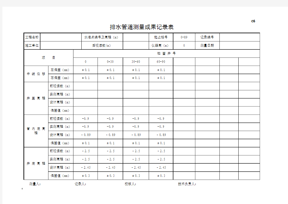 排水管道测量成果记录表