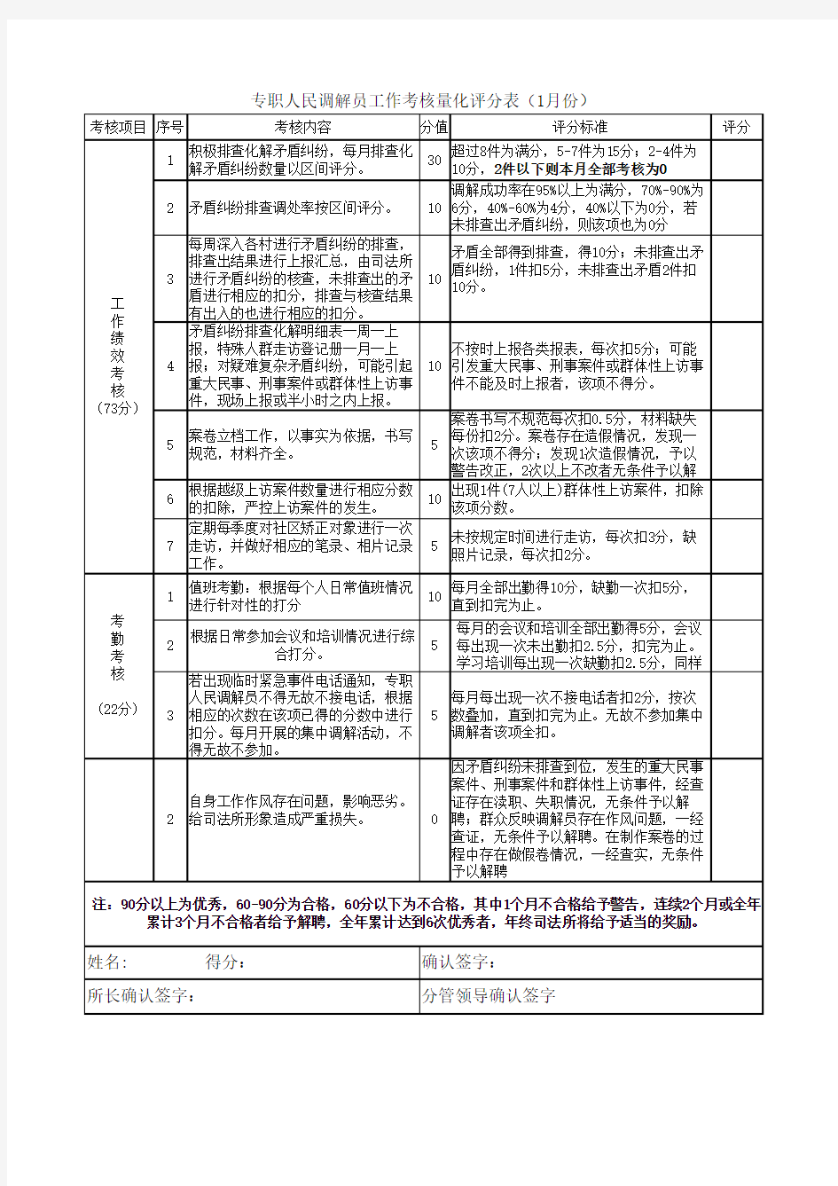 专职人民调解员考核-18改