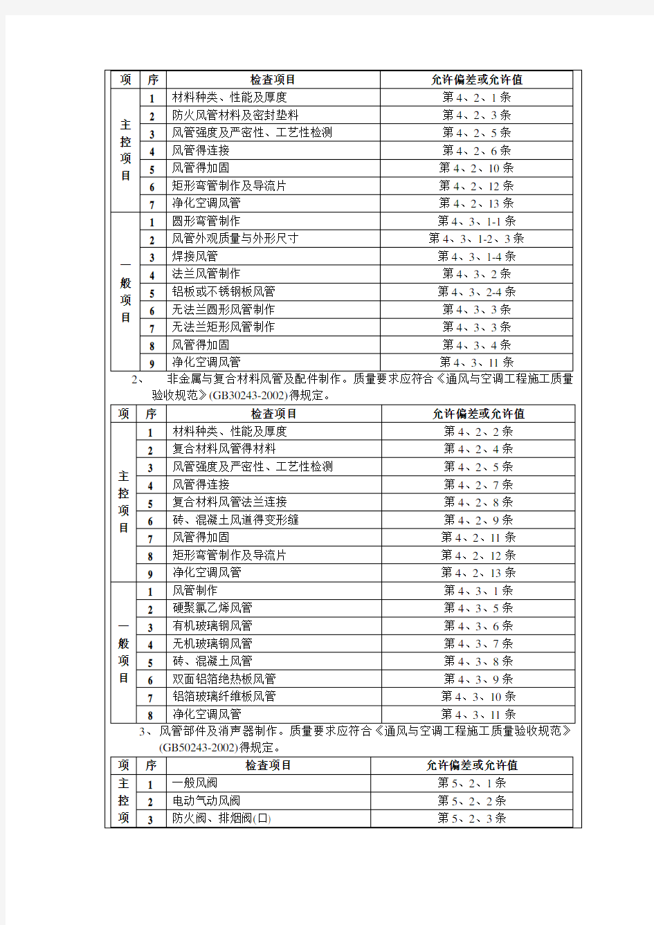 通风安装技术交底