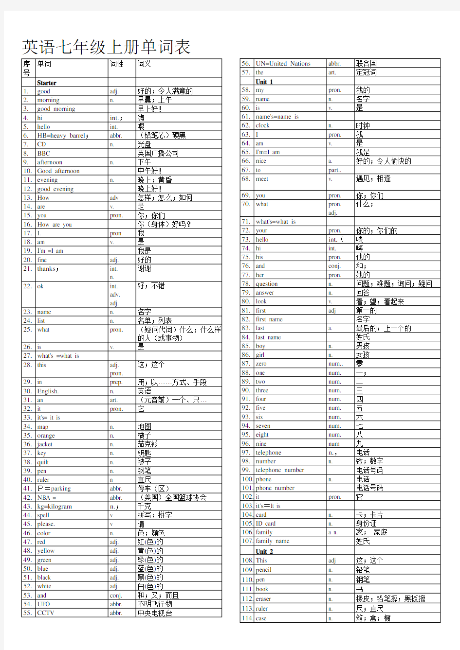 初中英语单词表全册(人教版)(1).