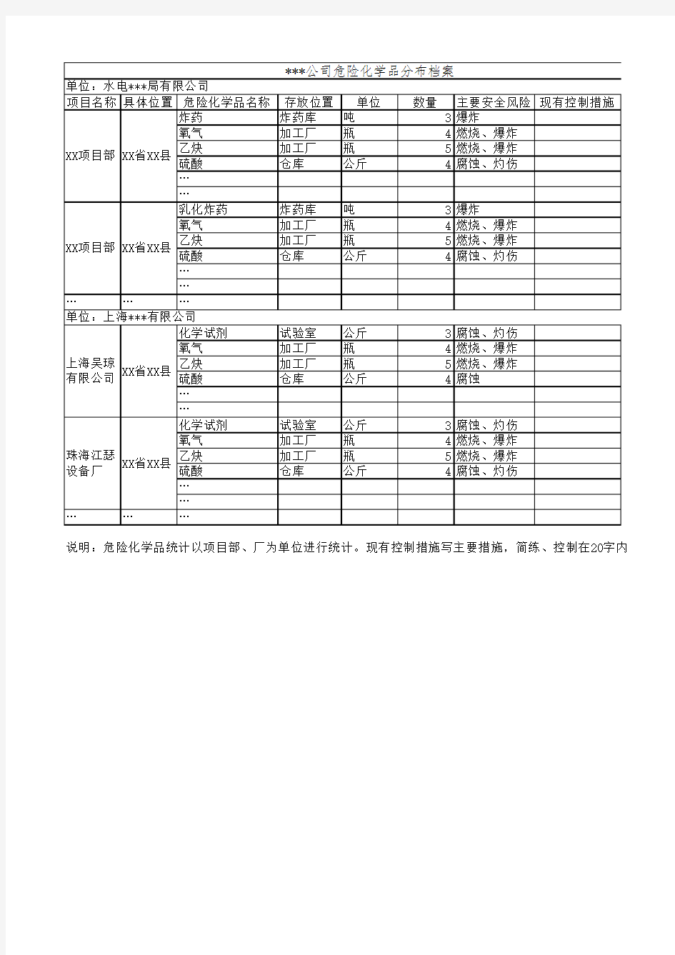 某某公司危险化学品分布档案