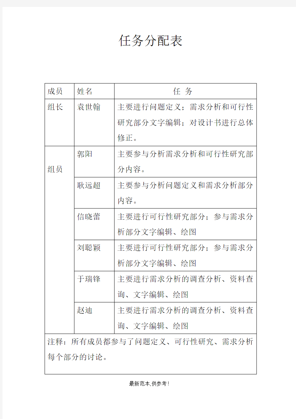 图书馆管理系统-需求分析(软件工程)