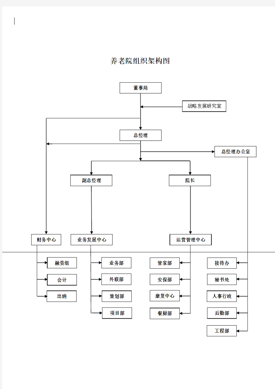 养老院组织架构图