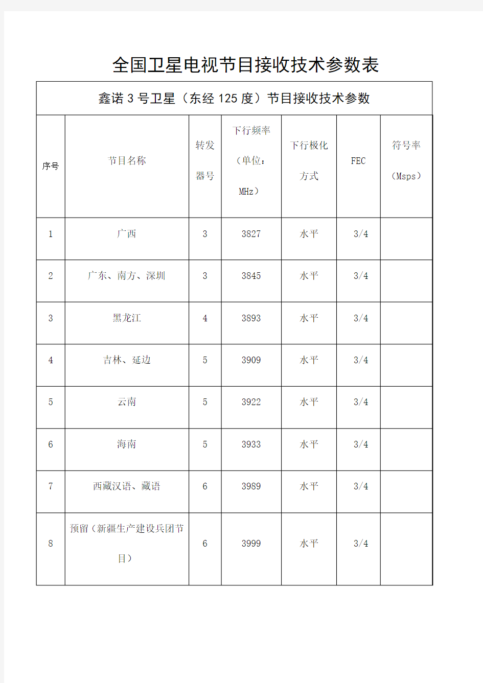 全国卫星电视节目接收技术参数表