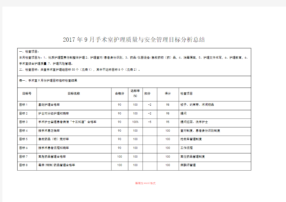 手术室护理质量分析