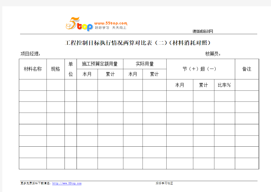 工程控制目标执行情况材料消耗两算对比表