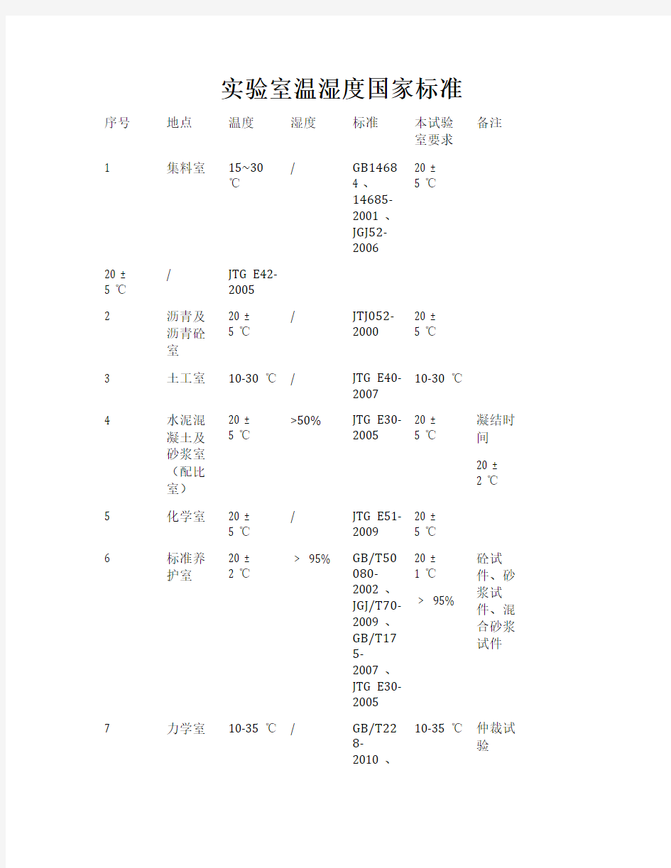 实验室温湿度国家标准