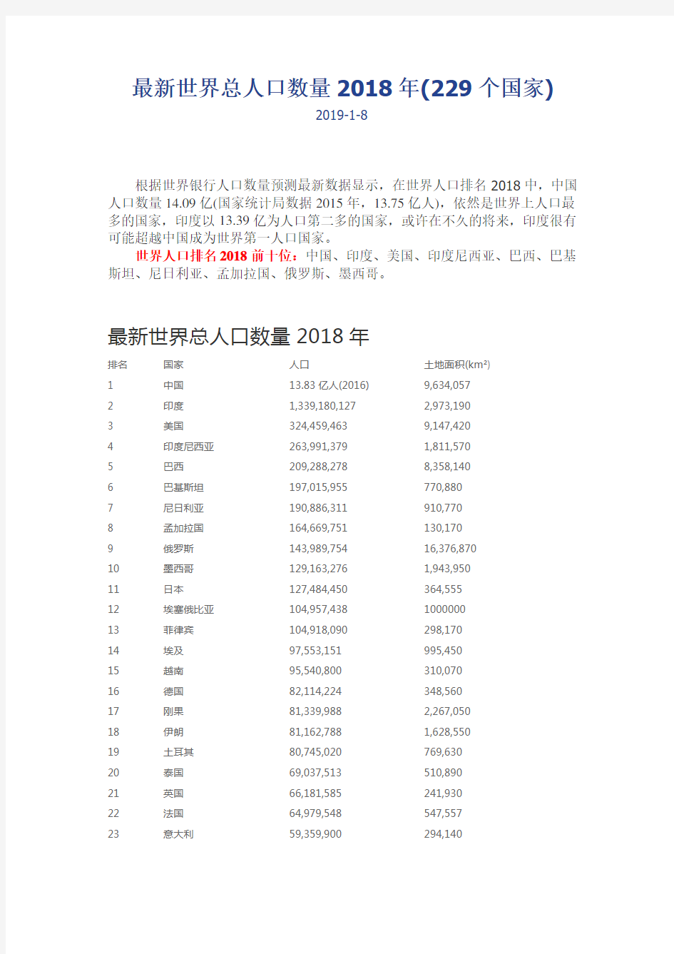 最新世界总人口数量2018年(229个国家)