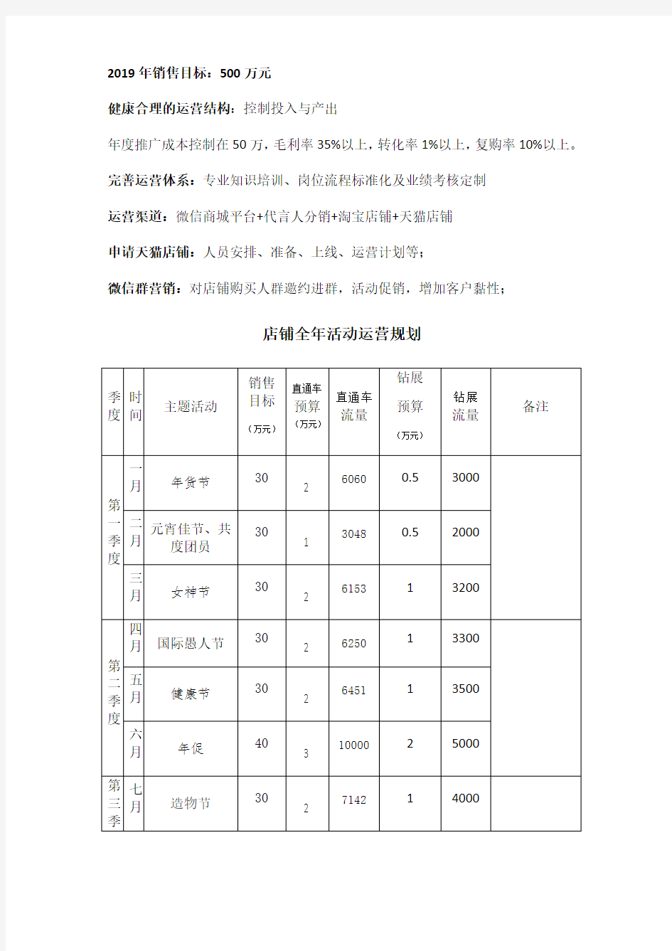 2019运营中心年度工作计划总结