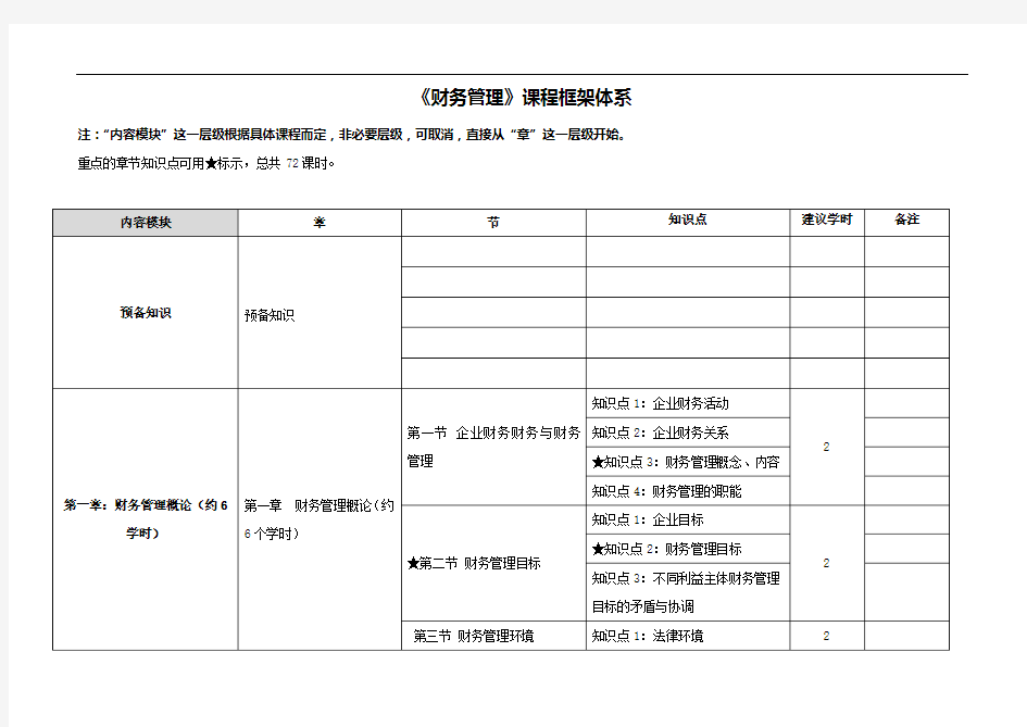 财务管理课程框架