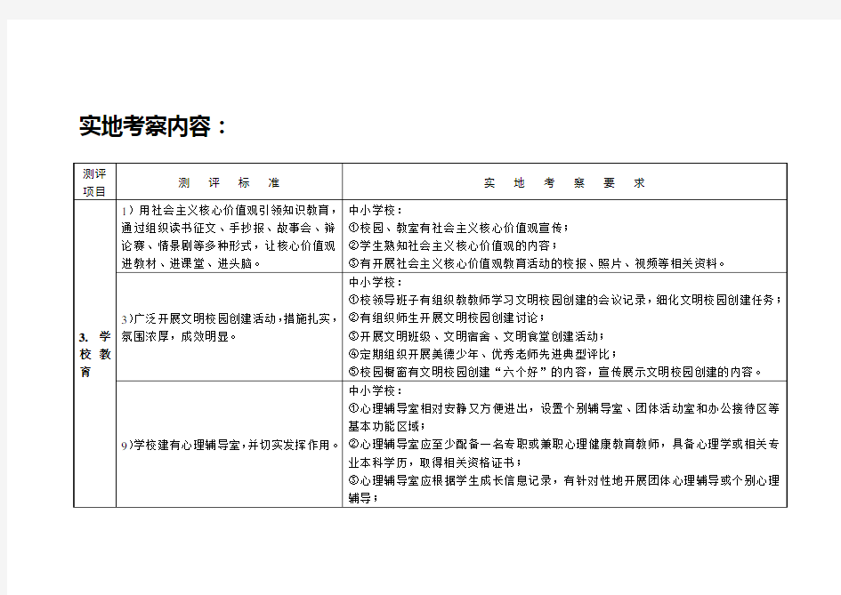 实地考察内容