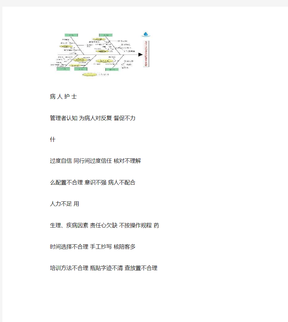 鱼骨图模板