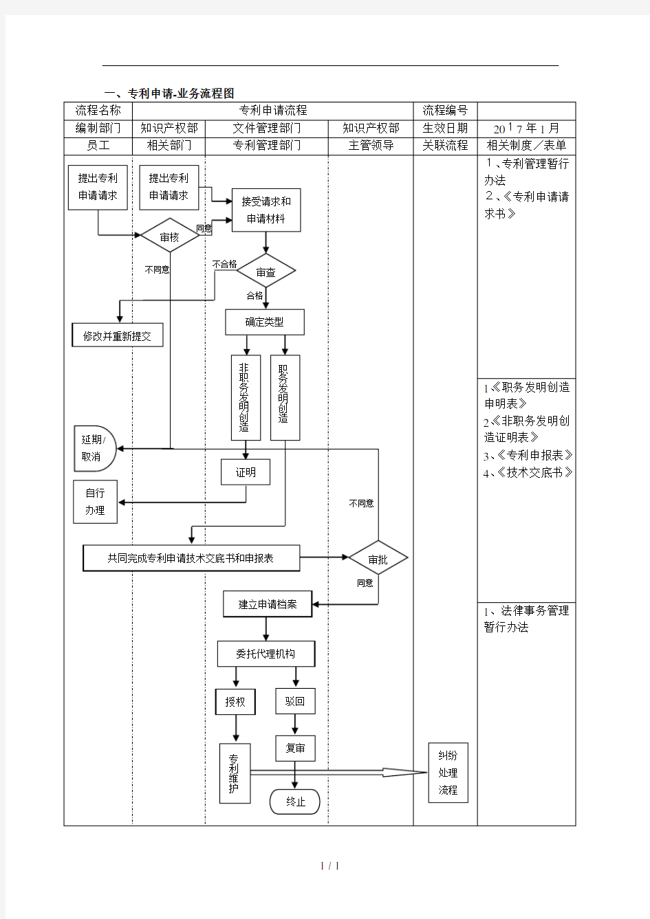 专利知识产权全套流程图