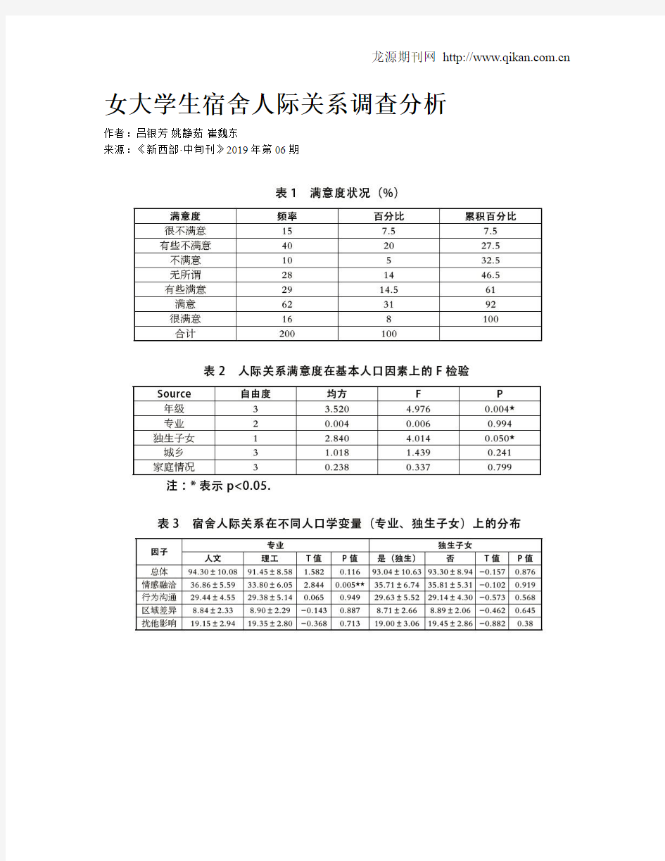 女大学生宿舍人际关系调查分析