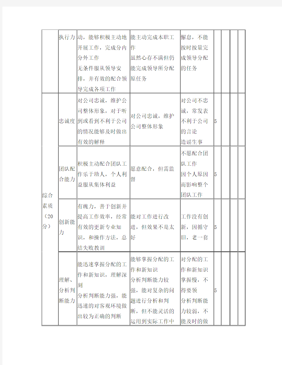 售后服务部绩效考核表