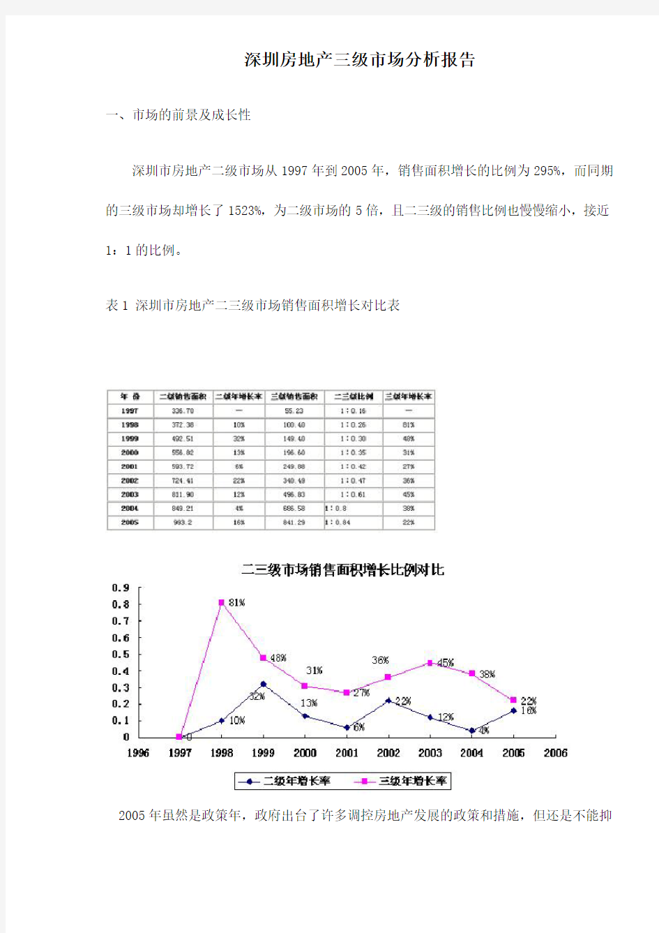 最新最全深圳房地产三级市场分析报告