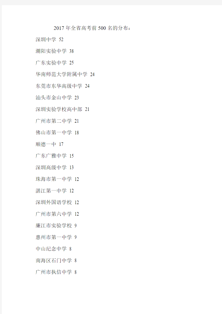2017年全省高考前500名的分布