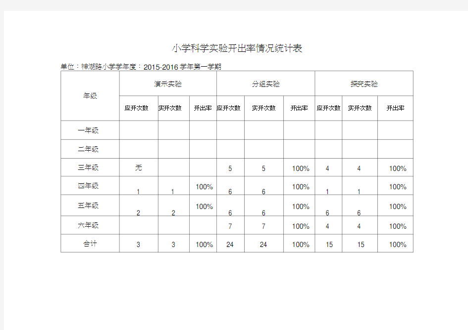 小学科学实验开出率情况统计表1