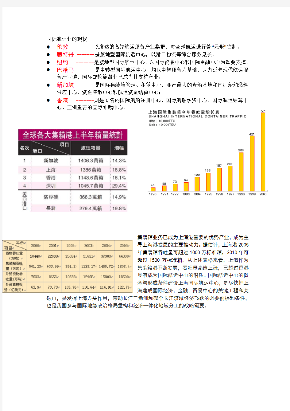 国际航运业的现状