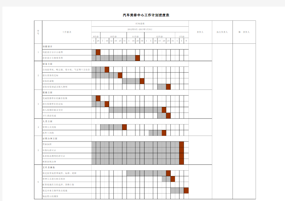 汽车美容中心工作计划进度表