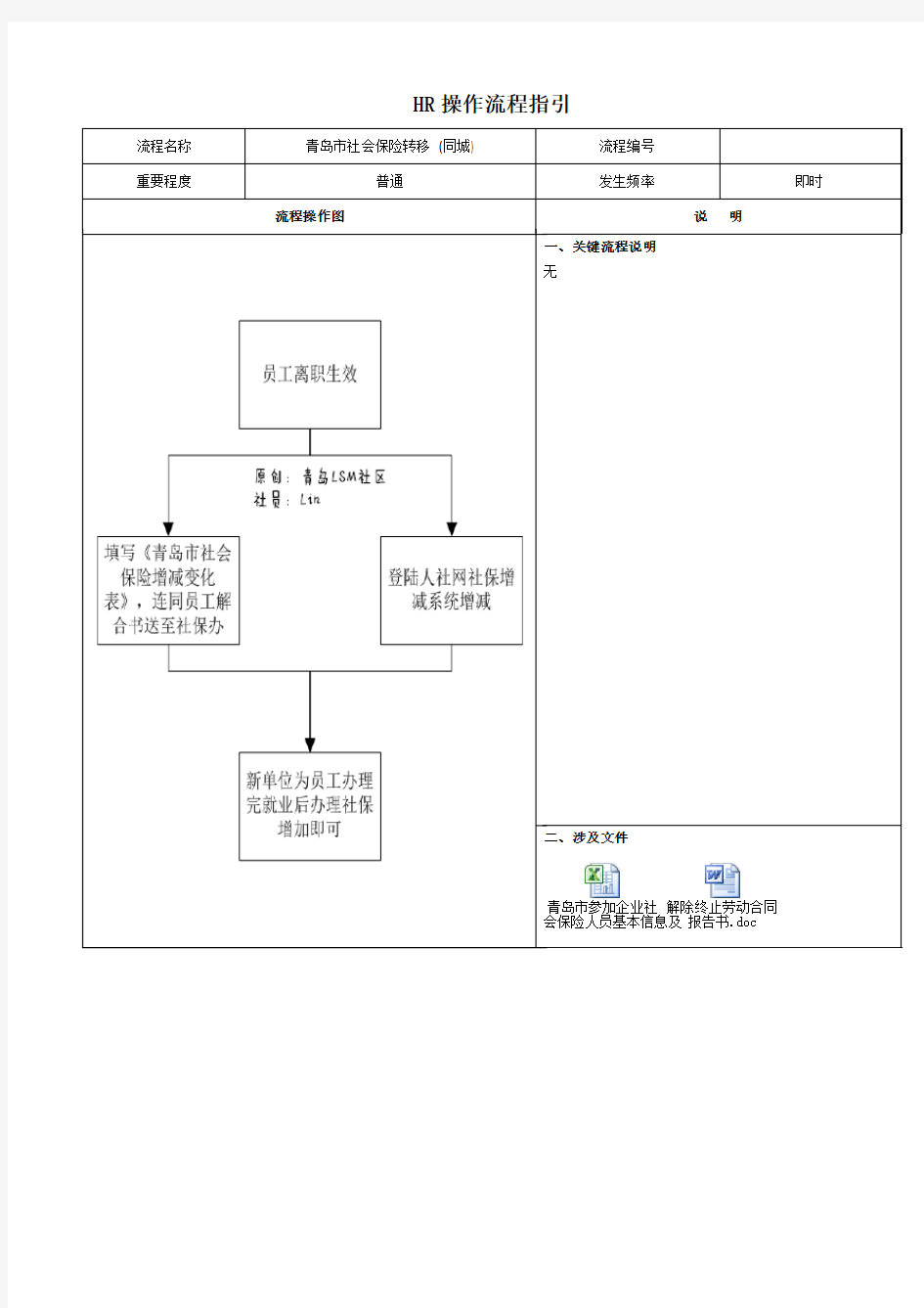 青岛市社会保险转移流程