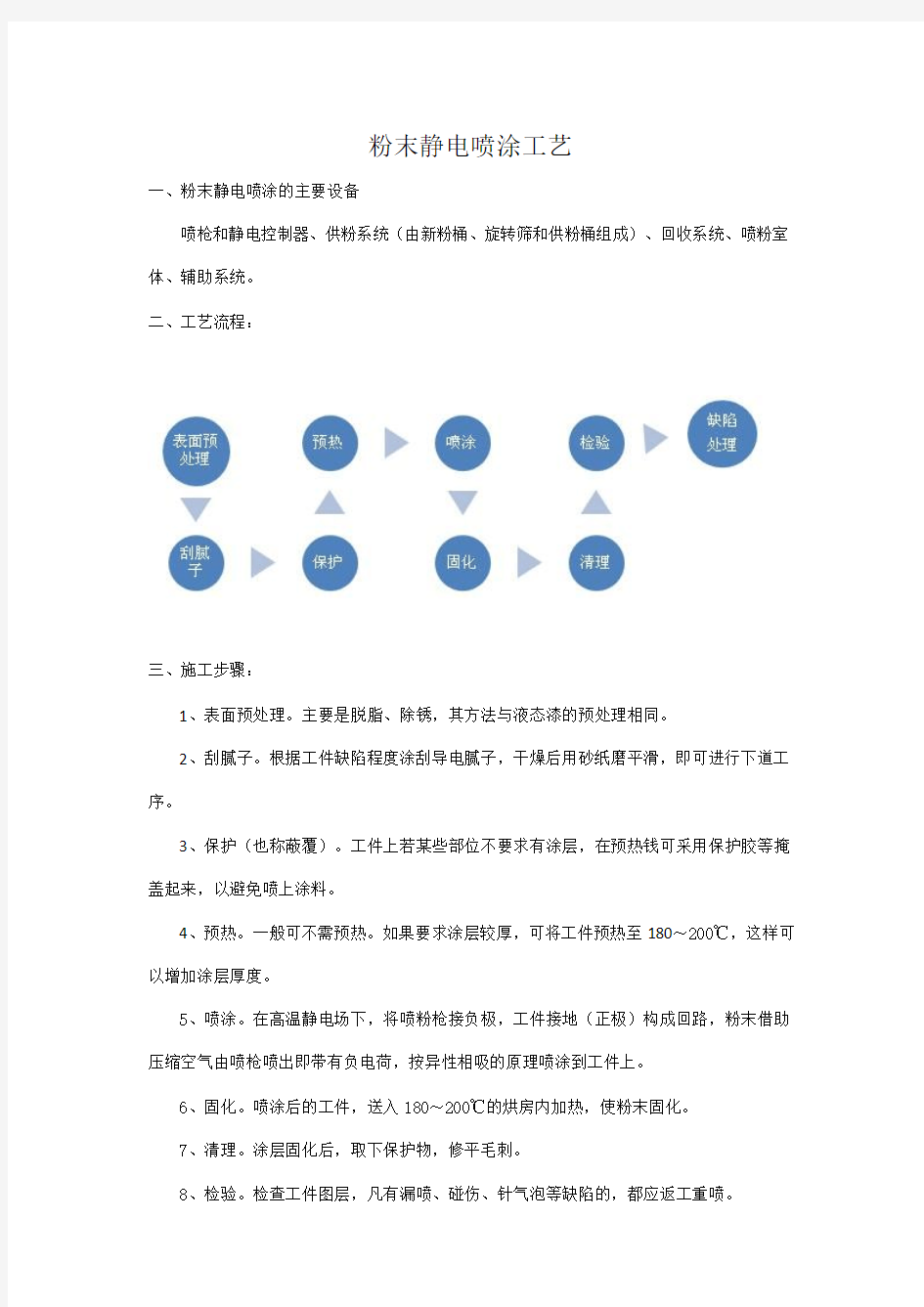 粉末静电喷涂工艺